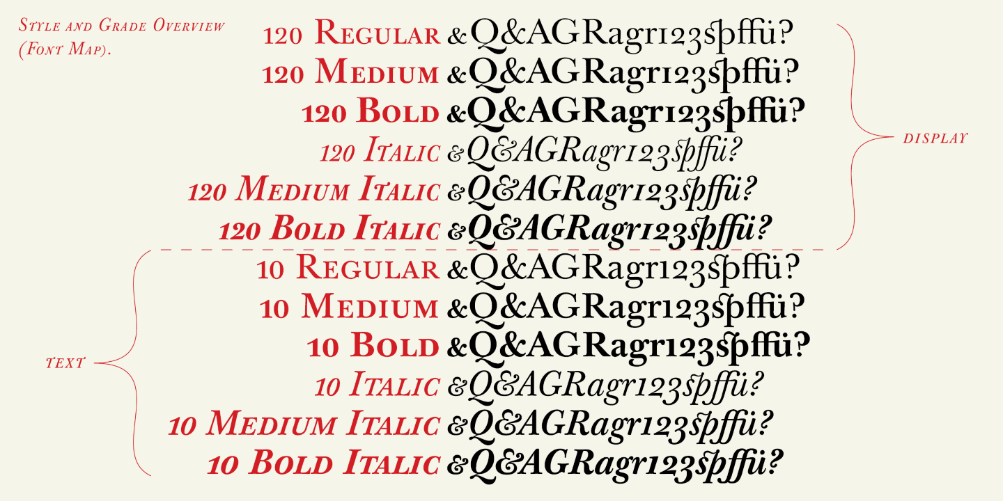 Przykład czcionki Baskerville Original Pro 120 Medium Italic